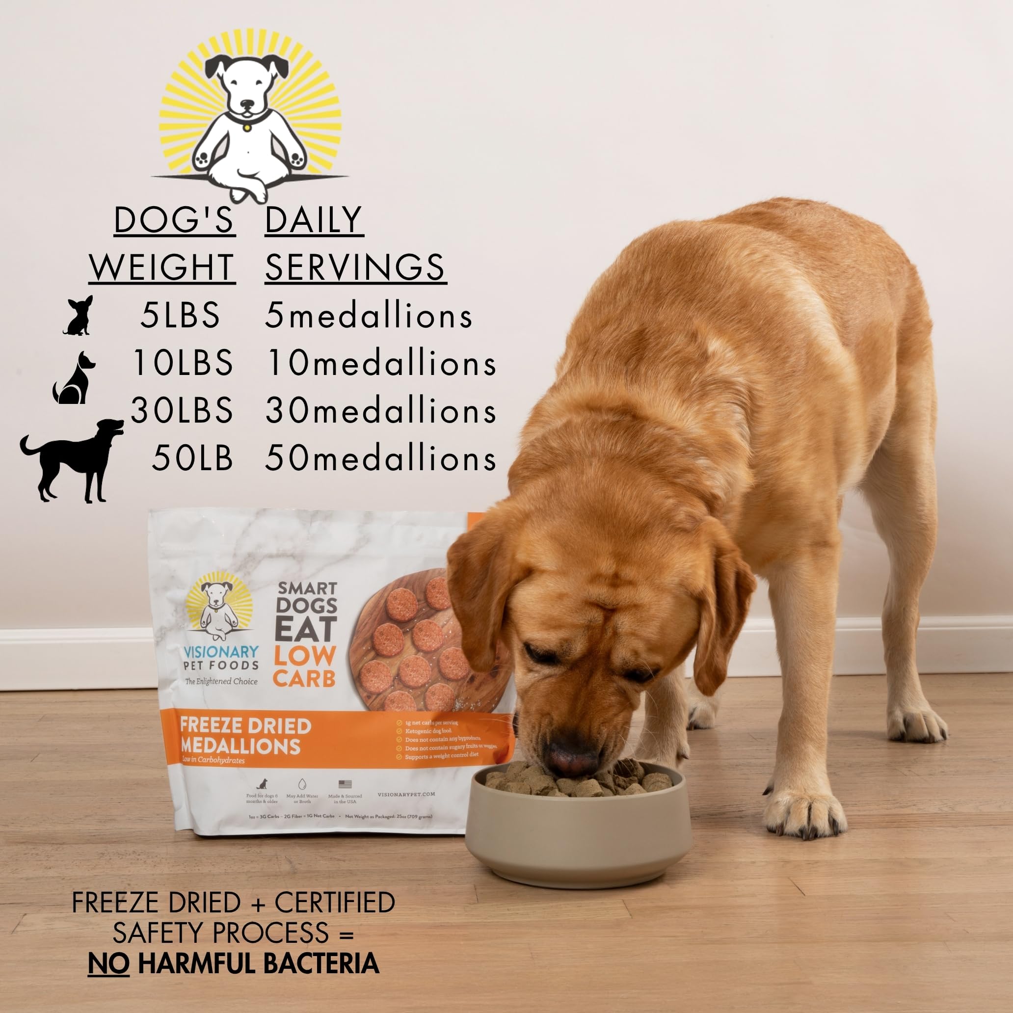 Freeze-Dried Chicken Dog Food – High-Protein, Grain-Free Keto Recipe | 25oz Bag